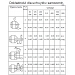 Uchwyt tokarski 3 szczękowy samocentrujący 125 mm